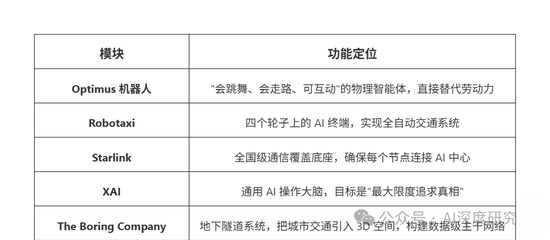 股票配资知识网 沙特点燃 AI 工业革命：马斯克秀机器人，黄仁勋 1.8 万颗芯片落地